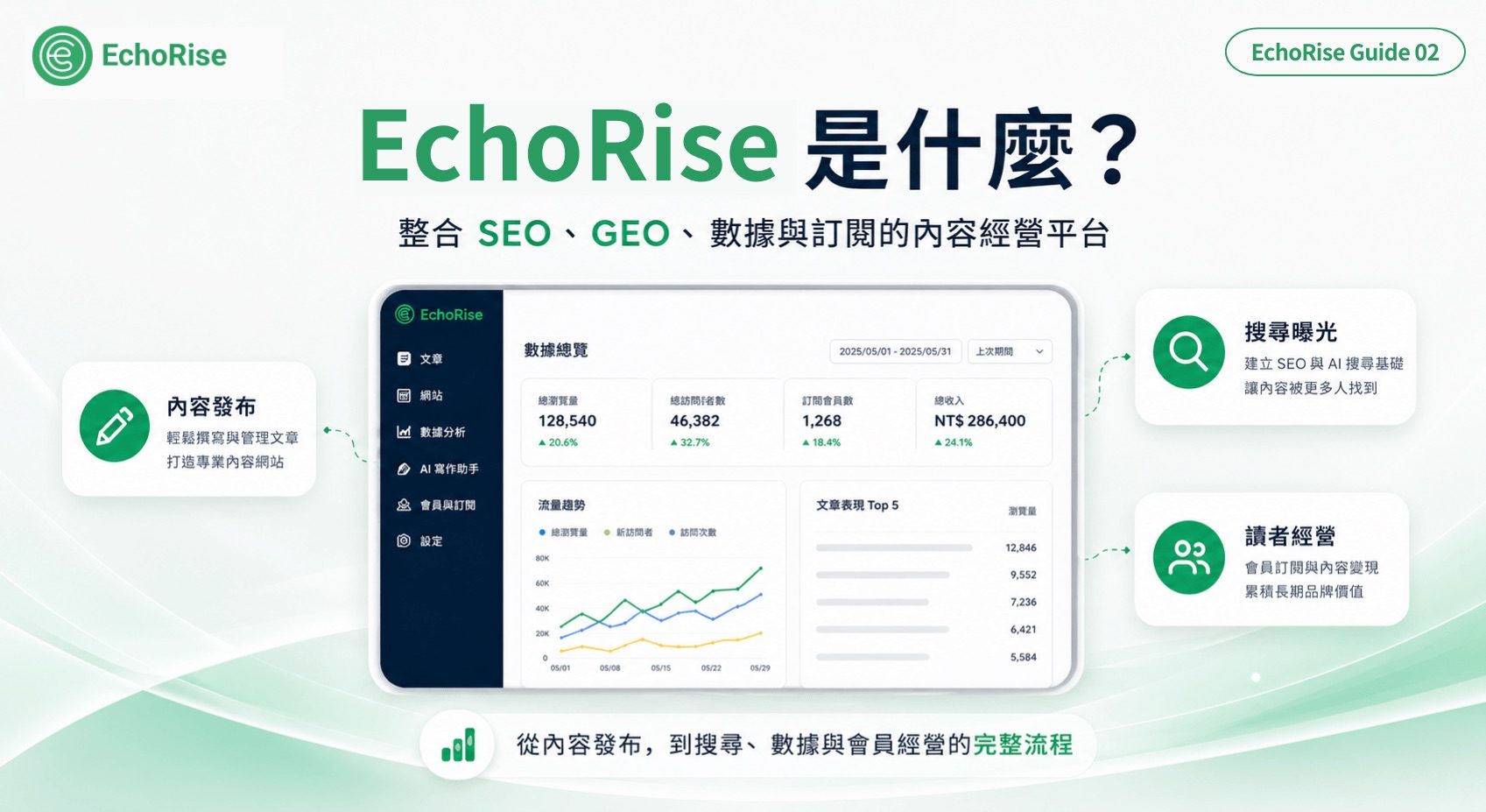 EchoRise 是什麼？整合 SEO、GEO、數據與訂閱的內容經營平台