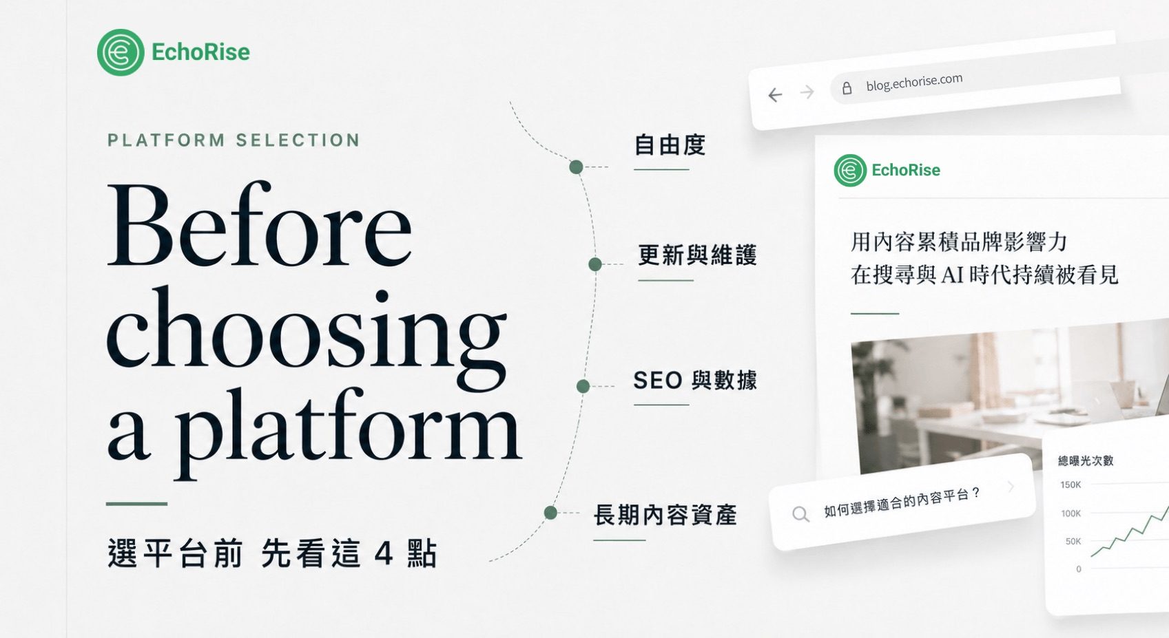 WordPress、Medium 與 EchoRise 內容平台比較，從架站、SEO 到內容經營評估適合的選擇